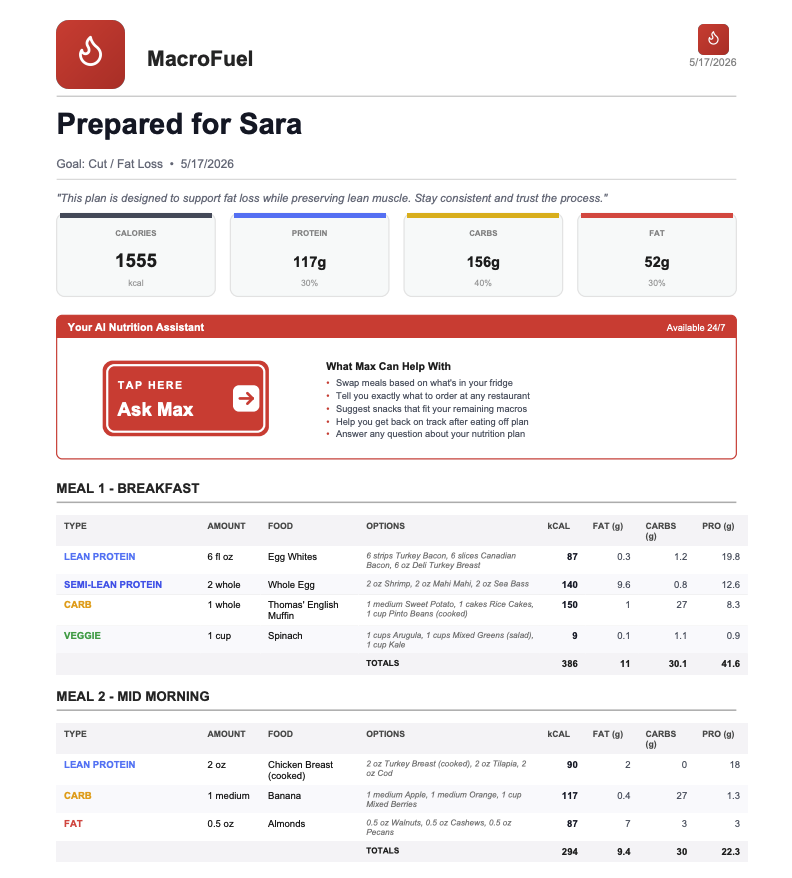 MacroFuel full branded PDF meal plan for a client named Sara, with macros, Ask Max banner, and meal breakdown